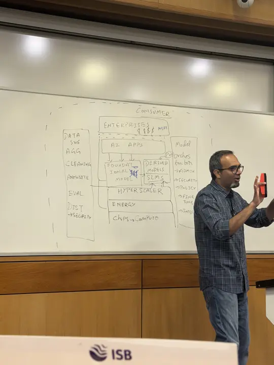 A professor drawing the AI stack on a whiteboard in the Frontier Tech class