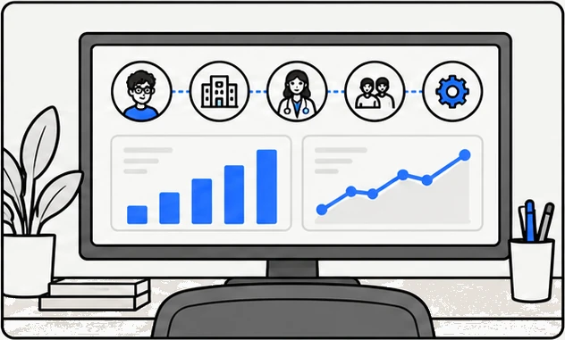 A monitor showing five user icons and a dashboard with a bar chart and a line chart.